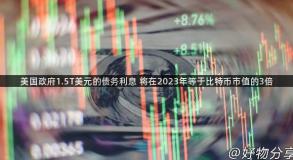 美国政府1.5T美元的债务利息 将在2023年等于比特币市值的3倍