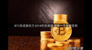 BTC形成类似于2018年的底部 但有一个关键区别