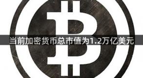 当前加密货币总市值为1.2万亿美元