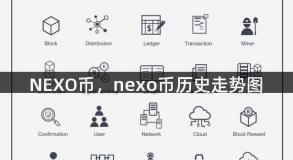 NEXO币，nexo币历史走势图