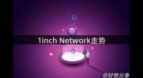 1inch Network走势