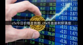 cfx今日价格走势图_cfx币最新利好消息