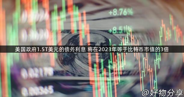 美国政府1.5T美元的债务利息 将在2023年等于比特币市值的3倍